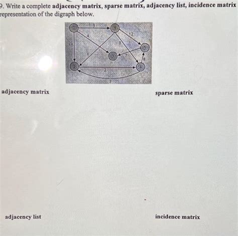 Image result for Adjacency matrix Sparse and Dense Matrices