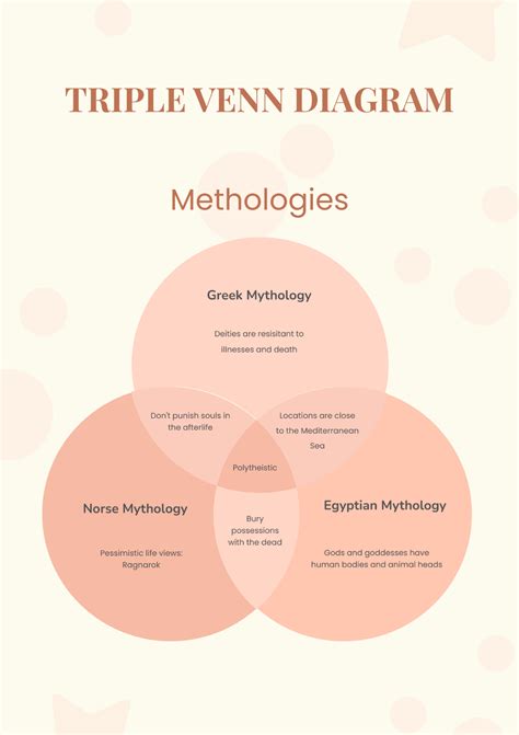 Free 5 Circle Venn Diagram Template to Edit Online