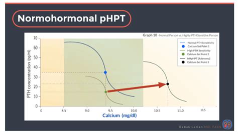 Normohormonal Primary Hyperparathyroidism - parathyroid