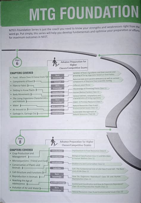 Buy MTG Foundation Course Class 8 Biology Book - Your Companion to ...