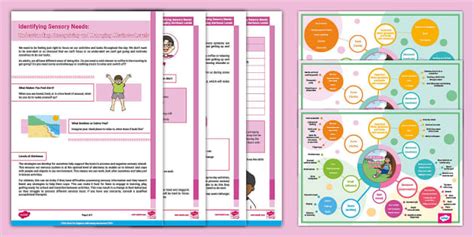 Managing Alertness Levels for Sensory Needs (teacher made)