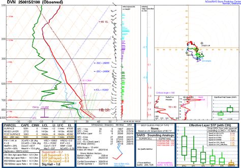 Event Summary: August 15, 2025 Severe Line of Storms Impacts Eastern Iowa