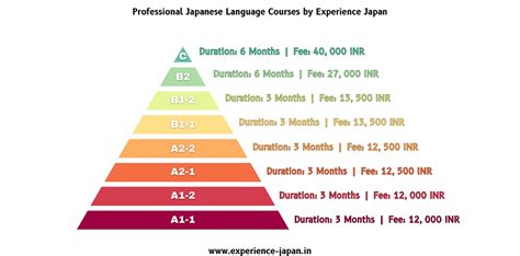 Japanese Classes | JLPT N5, N4, N3, N2 | Experience Japan