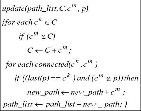 Image result for Diffusing Update Algorithm
