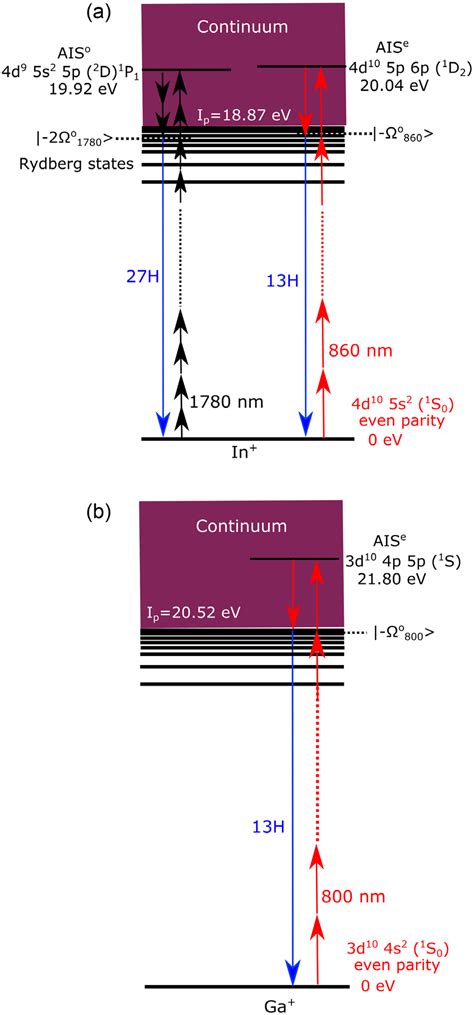 Image result for Intense Coupling