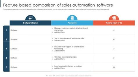 Salesforce Automation Software Comparison 的图像结果