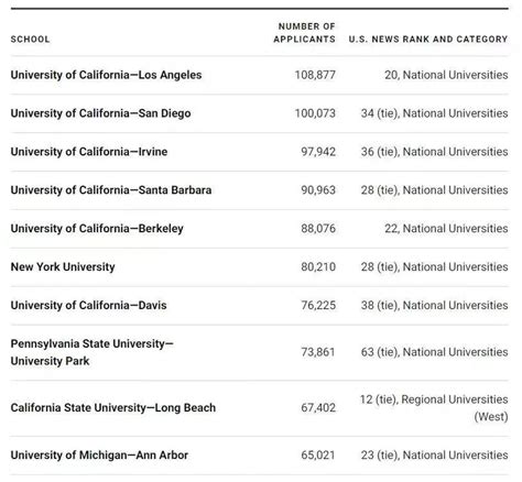 最爱录取中国学生的美国大学Top10 (下） - 知乎