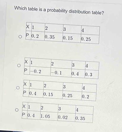 Image result for How to Plot Probability Distribution Table