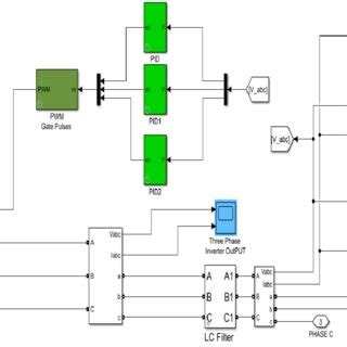 Image result for Inverter Control Matlab