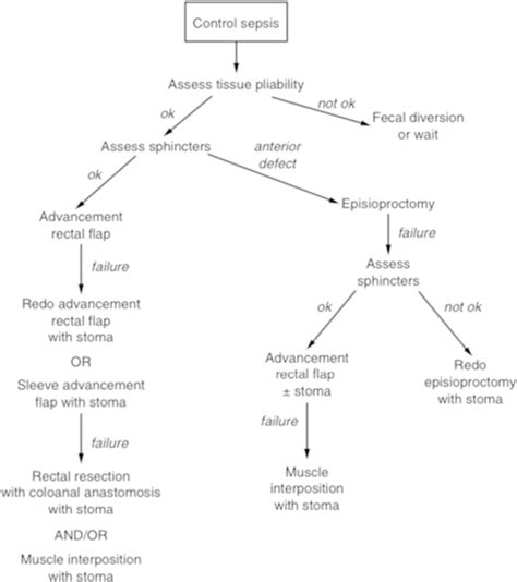 Image result for Modular Org Structure