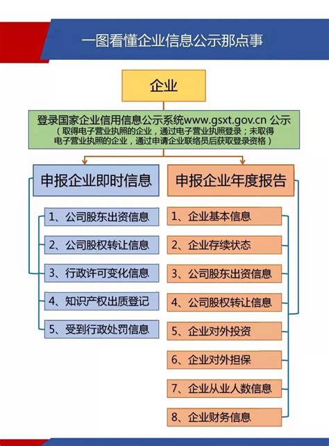 河北省工商企业登记全程电子化系统公司注册流程说明_95商服网