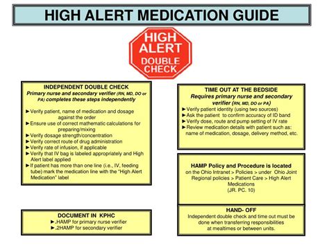 Image result for High-Alert Medication