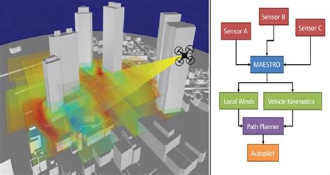 Image result for Plane Machine Learning