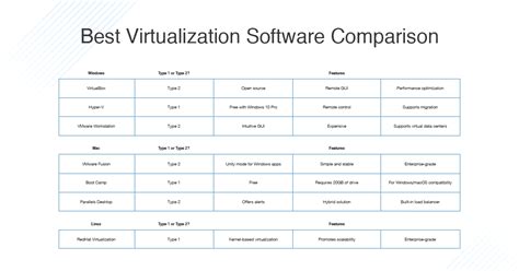 Image result for Best Virtualization Tools