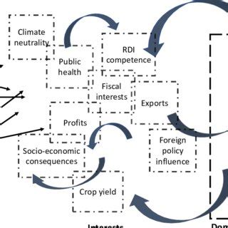 Image result for Problem Science Definition