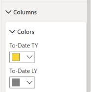 Formato condicional en gráfico de columnas agrupad... - Microsoft ...