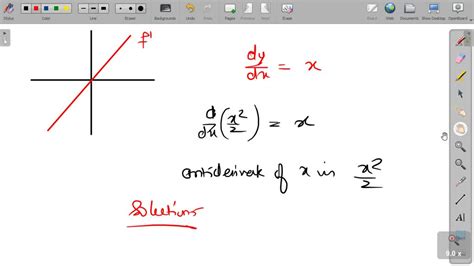 Image result for Derivative Function Graph