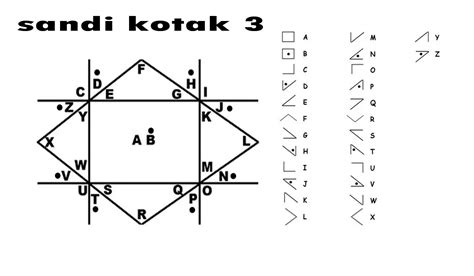 Image result for Area Code Map