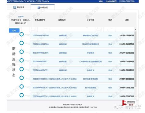 怎么查店名是否被注册过商标？（图文并茂） - 知乎