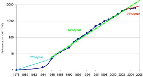 Variable Resolution Model Climate Models 的图像结果