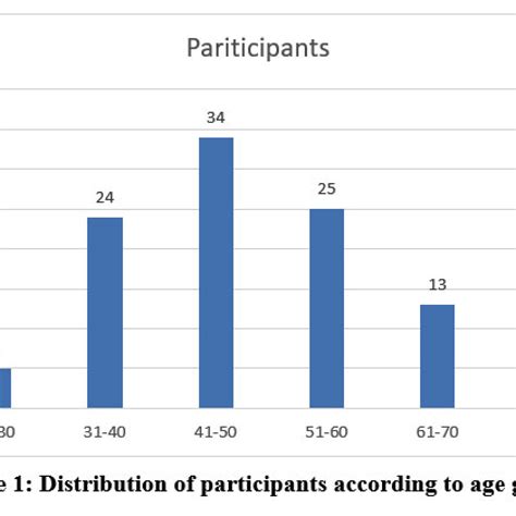 A Cross Sectional Study of Lipid Profile in Ultrasonography-Diagnosed ...