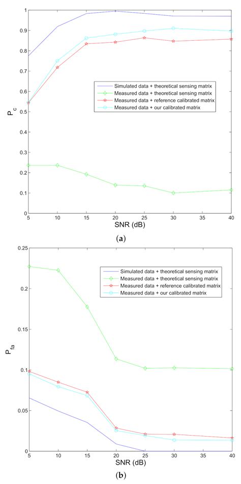 A Modulated Wideband Converter Calibration Technique Based on a Single ...