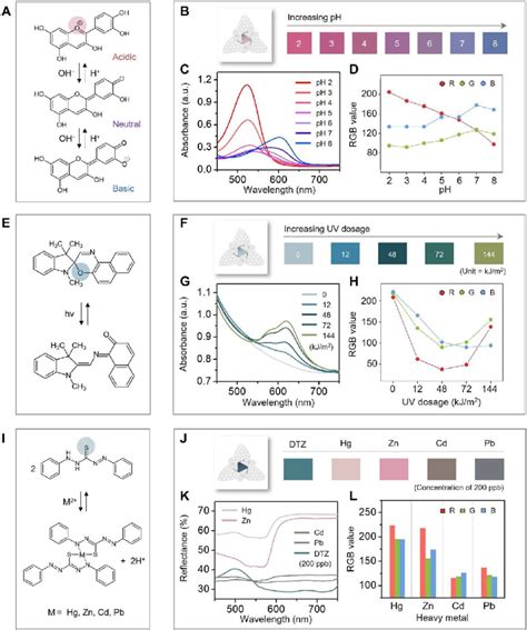 Colorimetric Analysis Applications 的图像结果