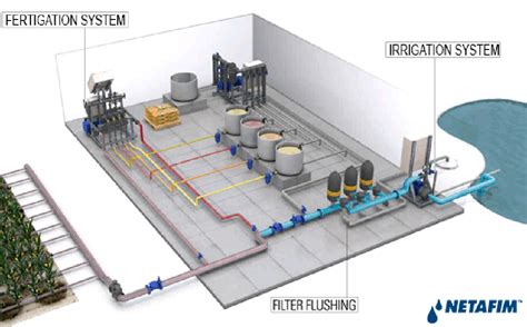 Image result for Fertigation Setup