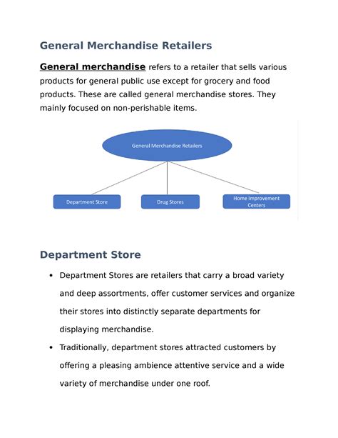 General Merchandise Store 的图像结果