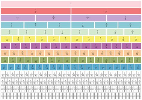 360 Degree Chart - 10 Free PDF Printables | Printablee