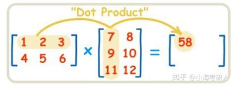 Image result for AP Computer Science Class