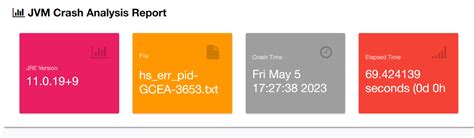 Image result for Java Hetder File