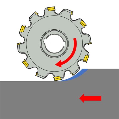 Dynamic Milling vs Ramping 的图像结果