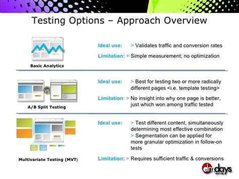 Multivariate Testing Example 的图像结果