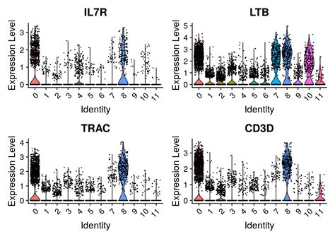Image result for Cell Annotation