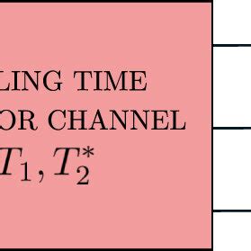 Image result for Quantum Binary Code