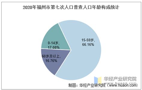重要数据丨2018年天津中考市内六区考生人数汇总，附三年考生人数对比