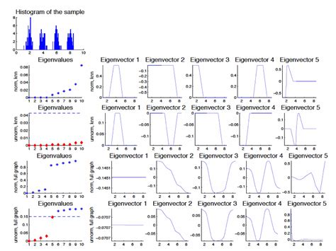 Spectral Graph Theory Tutorial PDF 的图像结果