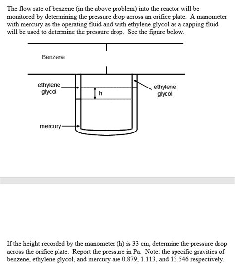 Image result for Manometer Equation