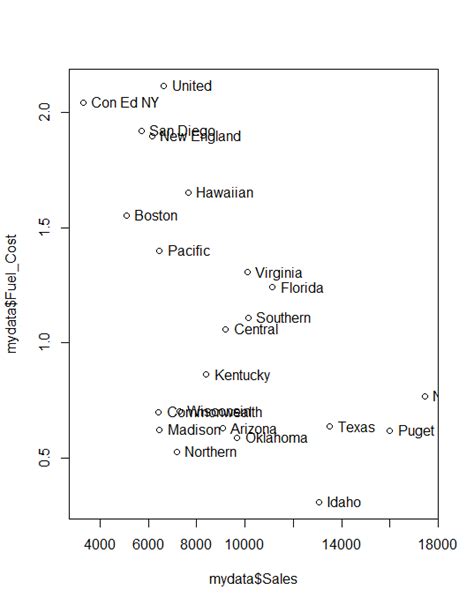 R Cluster Analysis Tutorial 的图像结果