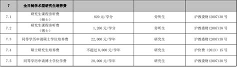 最新！2023上海双语/国际学校学费表出炉啦，最高上涨3.2万！ - 知乎