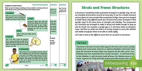 Image result for Frame Structure Grade 5