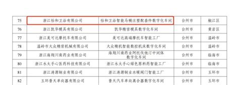 怡和卫浴入选2022年浙江省第二批智能工厂（数字化车间）-建材网
