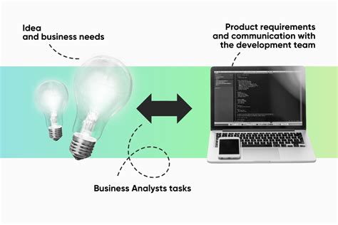 Image result for Business Analyst Engineer