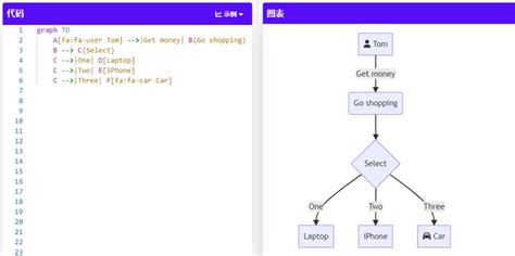 PowerChart Source Code 的图像结果
