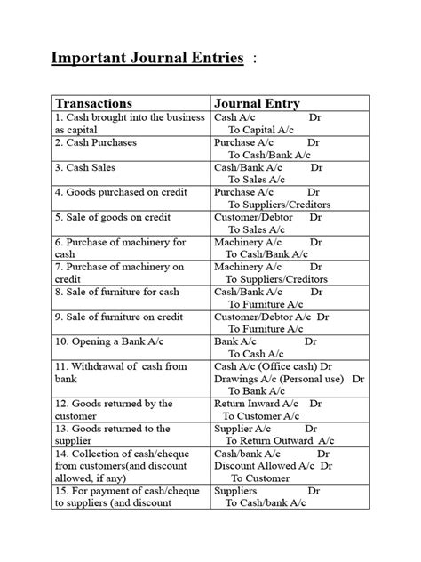 Discount On Note Journal Entry 的图像结果