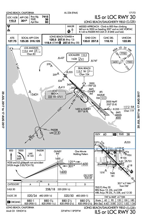 Image result for Instrument approach Types