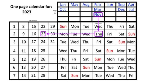 Thanksgiving Dates Future