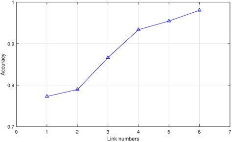WiGAN: A WiFi Based Gesture Recognition System with GANs
