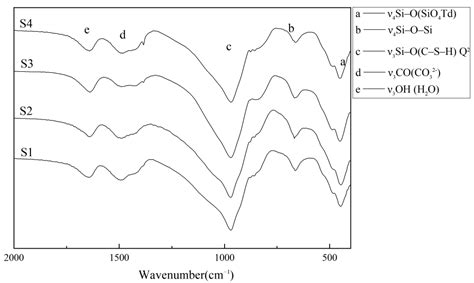 Preparation of Nano-Sized C-S-H and Its Acceleration Mechanism on ...
